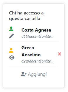 Amministratori autorizzati
